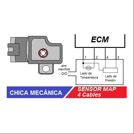 Tiempo de descarga de una batería